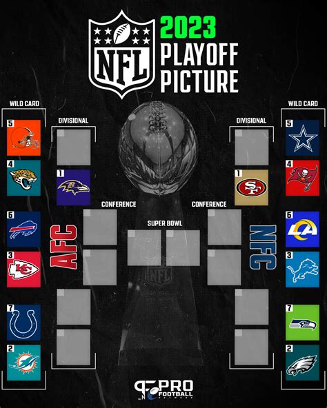 NFL playoff standings today 2023